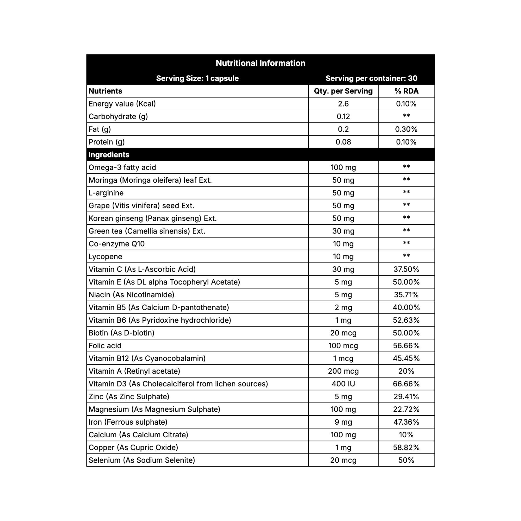Prime Vitality Multivitamin Supplement